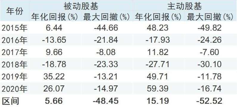 权益类基金市场占比大幅提升，明年还要继续？