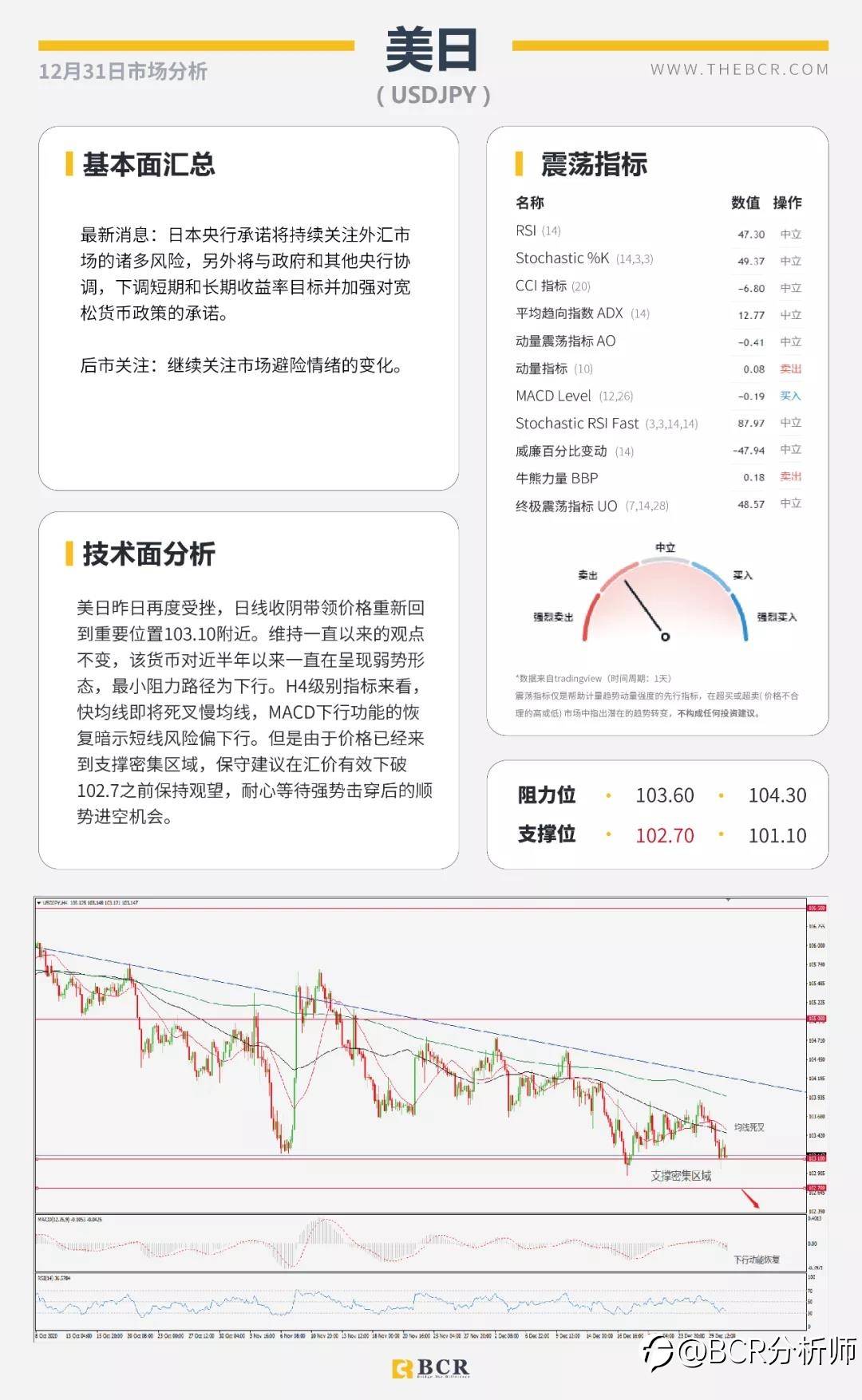 黄金面临趋势线壁垒 明日休市喜迎新年