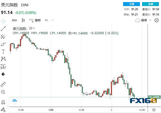 特朗普同意签署这一计划！中美连传两则重磅消息 金融市场战战兢兢