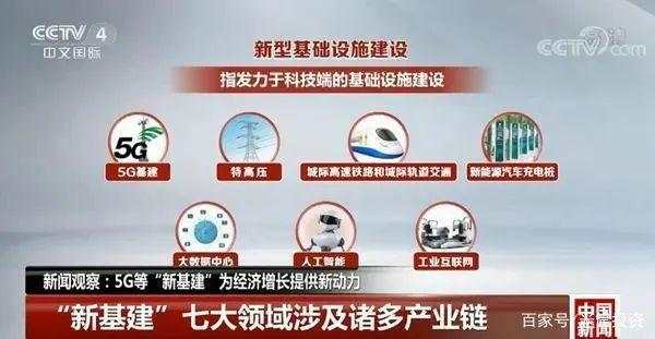 2021毒鸡汤！中国经济的基本面正深刻改变！