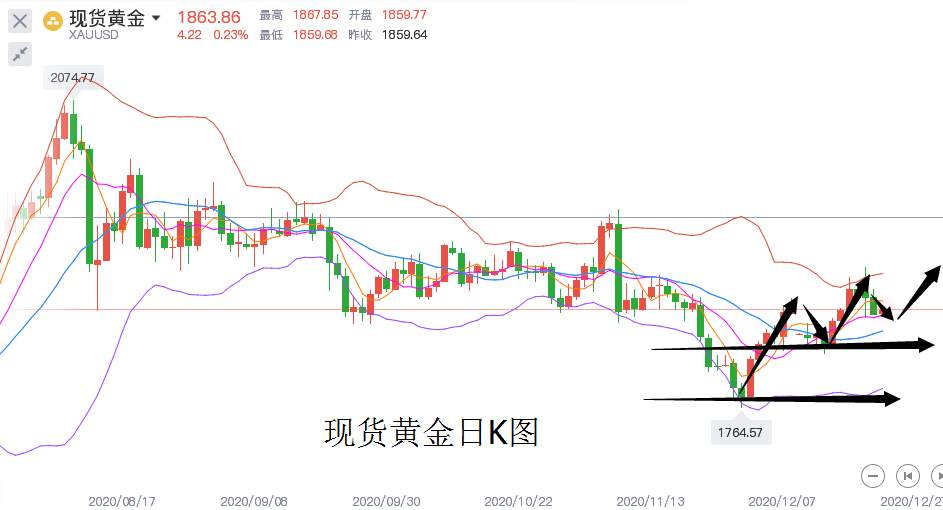 黄金市场或将继续低迷但反弹在即