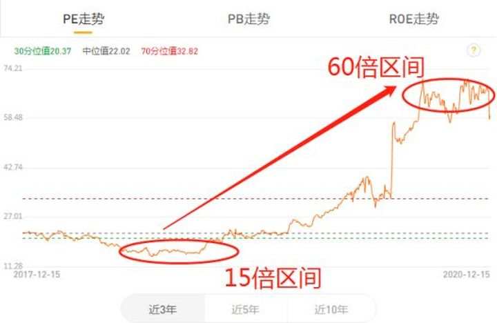 2年暴涨200%，新能源汽车板块，还有机会吗？