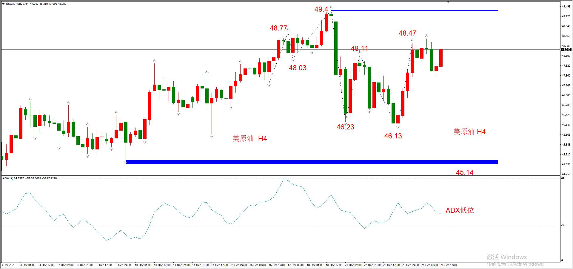 ATFX早评1225：欧元、英镑、日元、黄金、原油，H4