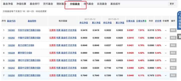 基金的分类（3）——其他常见基金