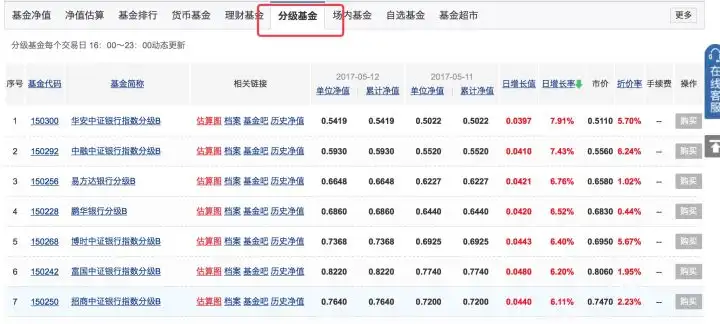 基金的分类（3）——其他常见基金