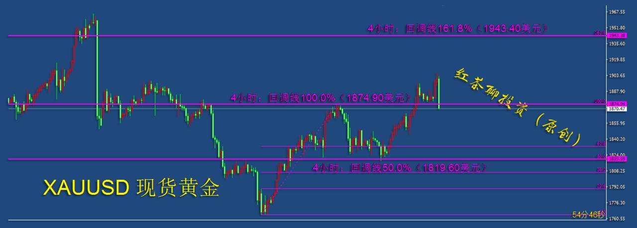 12.21夜盘：黄金白银盘中冲高回落，国际原油大幅下跌