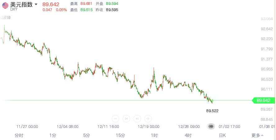 英国内部通过脱欧协议，美国12月失业率堪忧