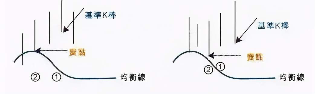 如果你没有听过“混沌交易法”，真不要说自己学过交易！