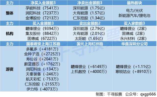 周末重磅：9大消息影响股市，比特币疯涨，机构预警抱团风险