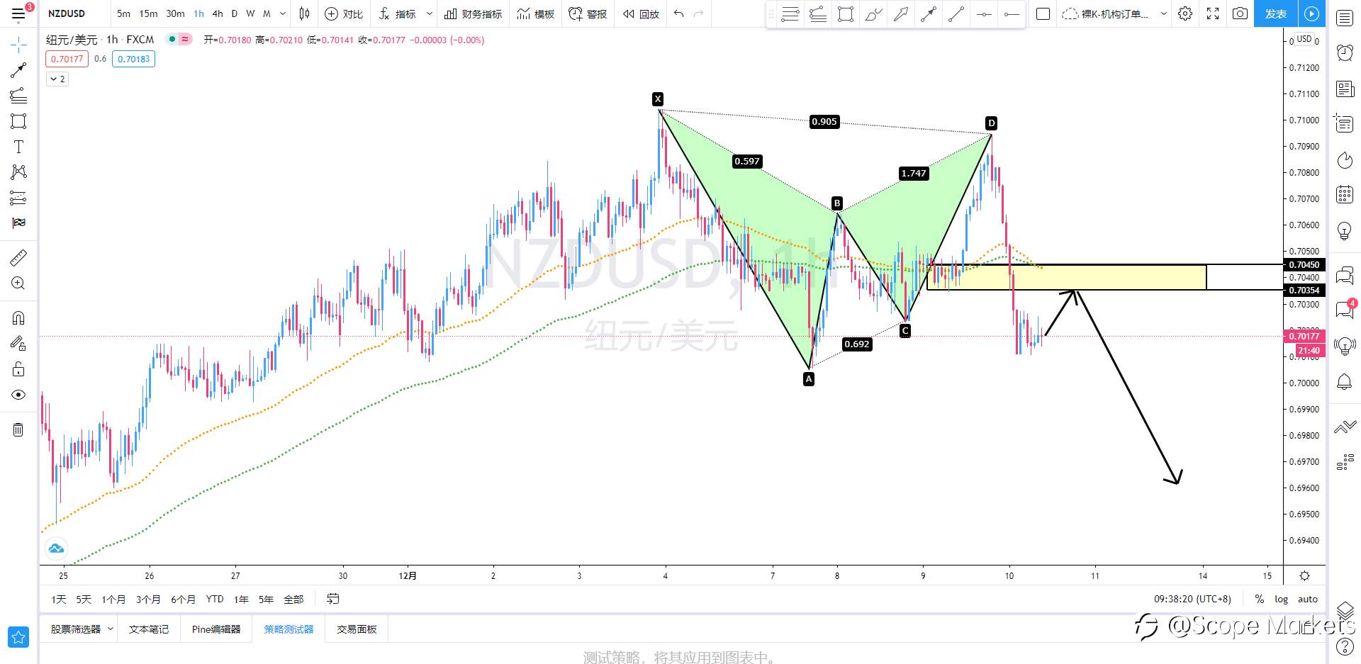 SCOPE MARKETS【策略研报】丨2020.12.10