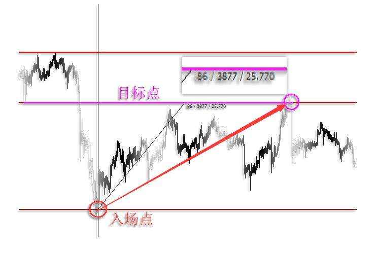 12.27教学篇：股票投资中，设定止损的技巧有哪些？