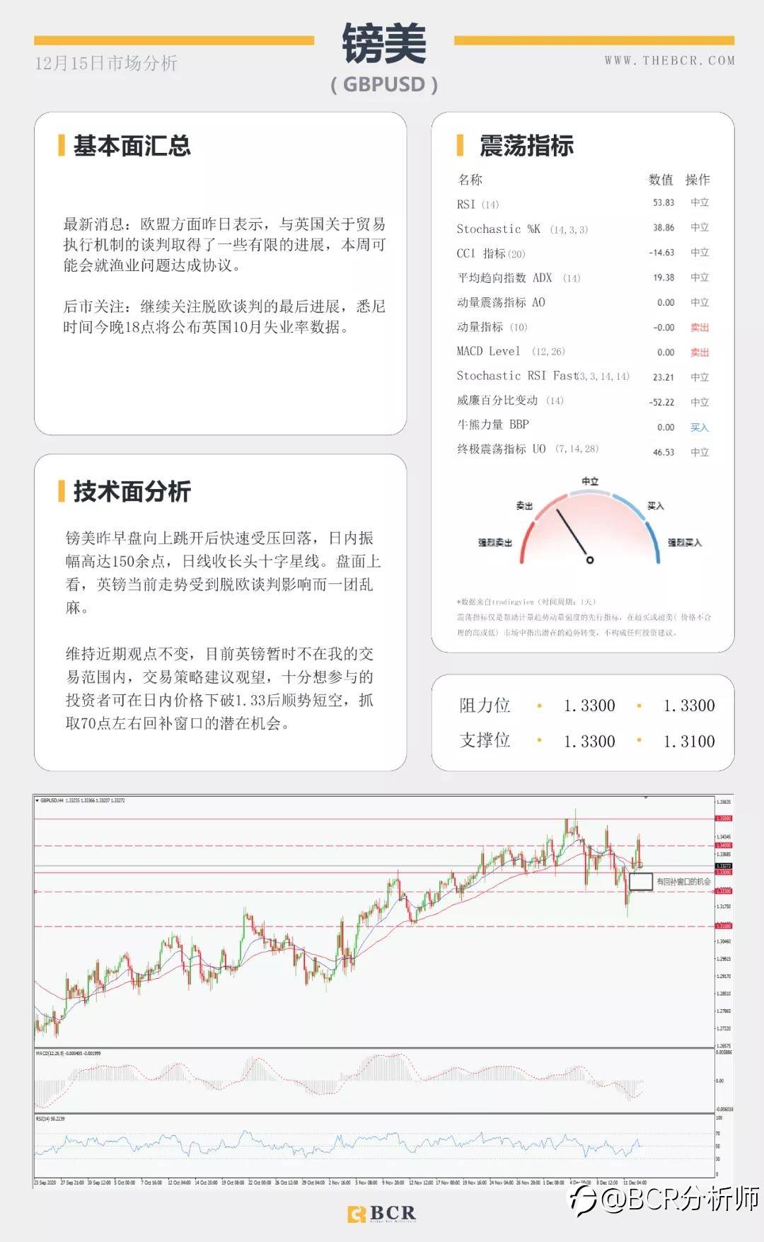 拜登坐稳总统宝座 原油复苏步履蹒跚