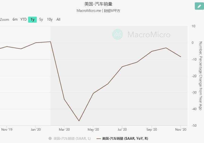 PCE物价指数真能高于前值？事实并非如此