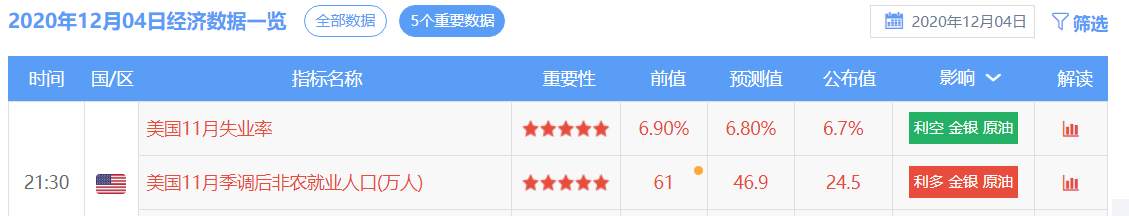 12.7：简单谈谈上周五非农数据揭示了什么