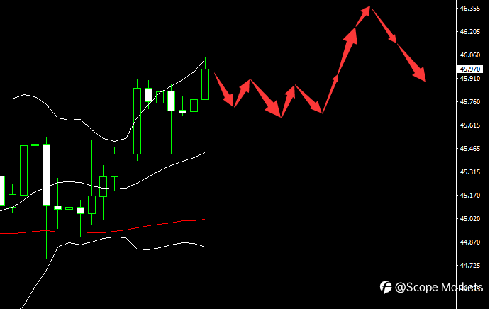 SCOPE MARKETS【市场早评】丨2020.12.04