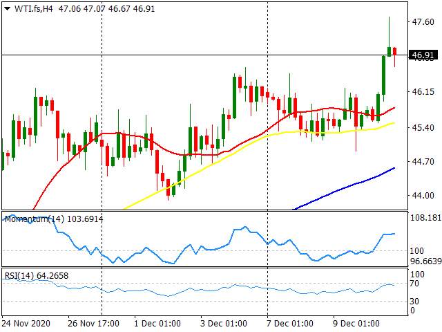 Daily Market Report - 11th Dec 2020