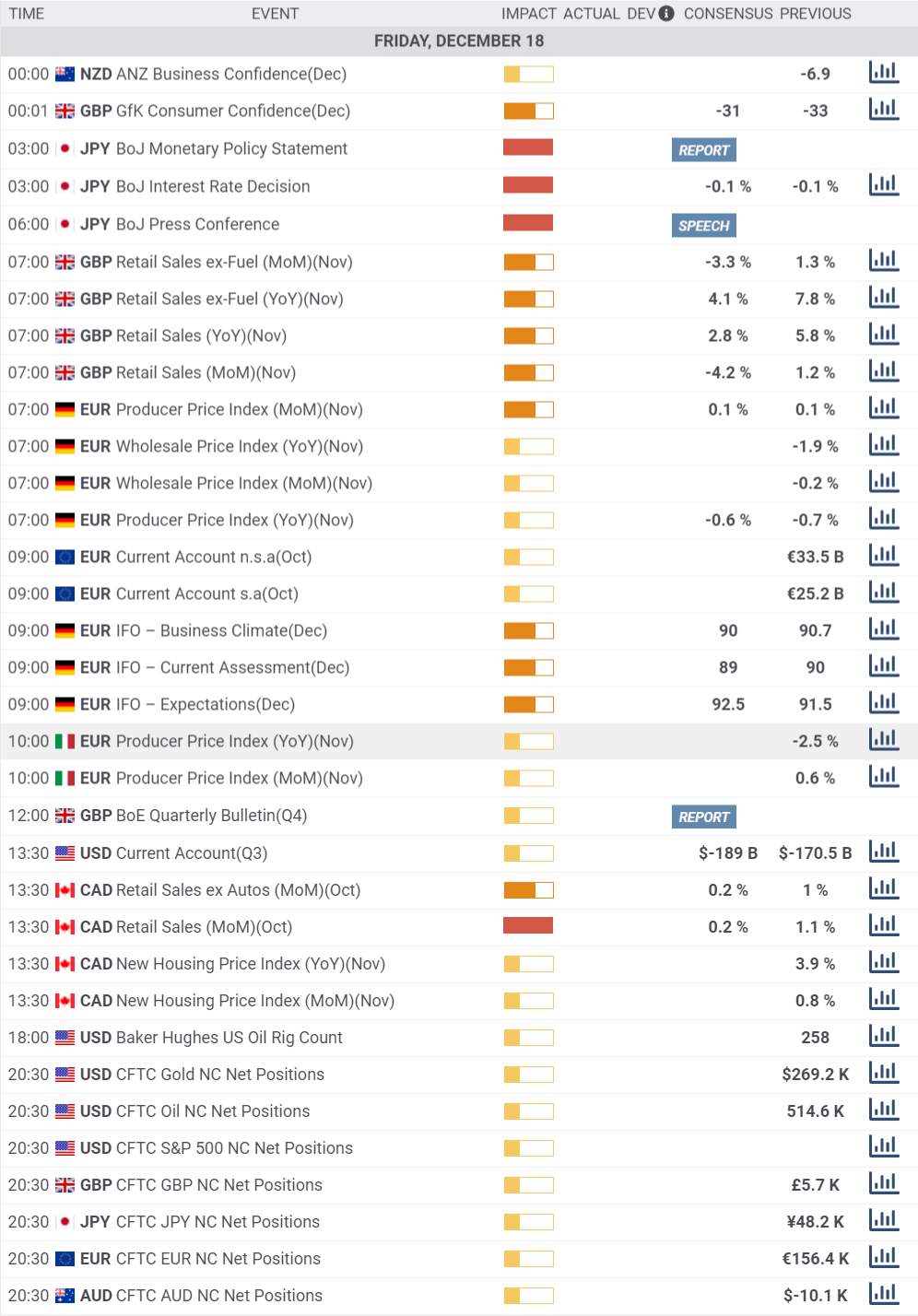 Daily Market Report - 18th Dec 2020
