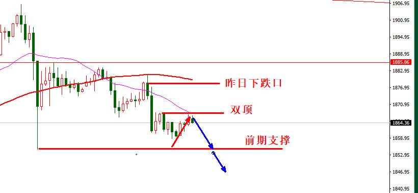 12.23日内交易策略：