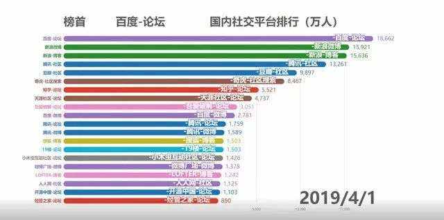 知乎 付费 用户 知识 创作者 社区