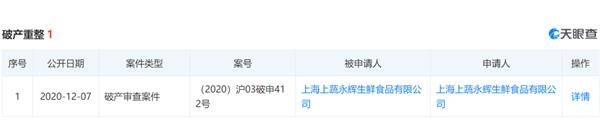 破产清算：700亿A股巨头永辉超市参股公司出大事 欠债8亿多