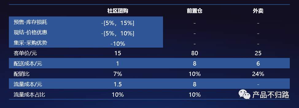 社区团购，能成长出万亿级平台吗？