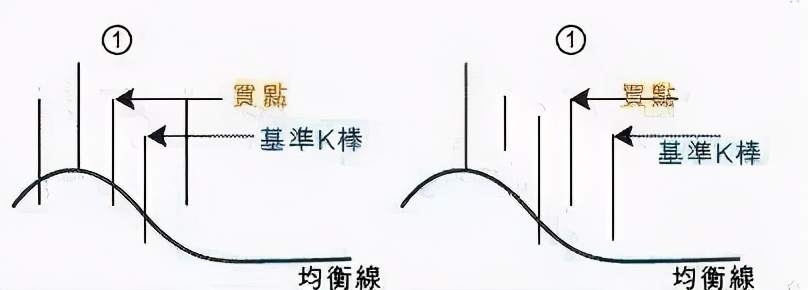如果你没有听过“混沌交易法”，真不要说自己学过交易！