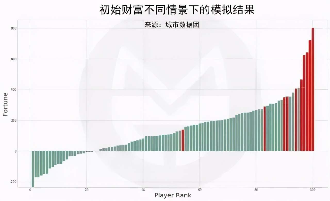 大数据告诉你：疫情过后，35岁仍一无所有的人，还有多大可能逆袭？