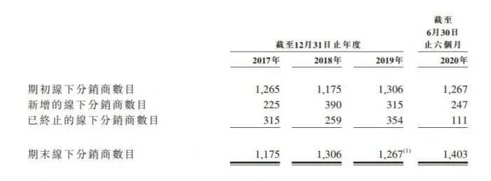 估值638亿？“洗衣液一哥”要上市了！高瓴10年狂赚20倍！创始人夫妇也火了，刚分走17亿