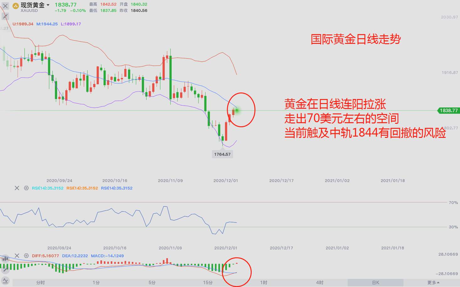 东盛：黄金在非农前能否走出破位？