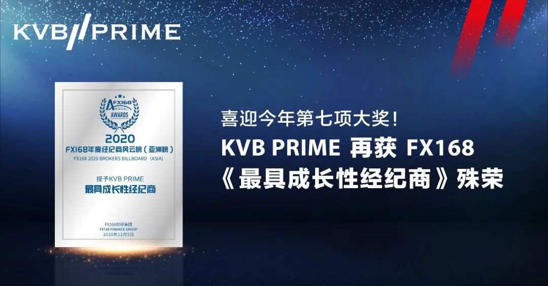 喜迎今年第七项大奖！ KVB PRIME 再获FX168《最具成长性经纪商》大奖肯定