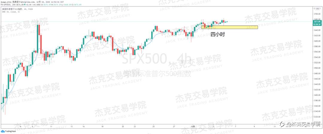 [12月4日策略]黄金/原油/英镑/欧元/美日/澳元/标普/BTC/BCH