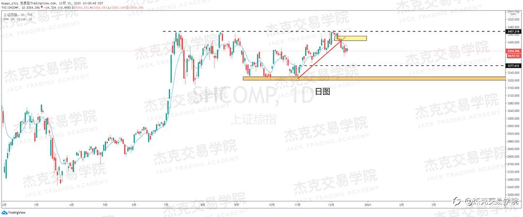 [12月15日策略]黄金/原油/英镑/欧元/美日/澳元/标普/BTC/ETH