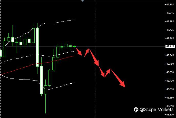 SCOPE MARKETS【市场早评】丨2020.12.15