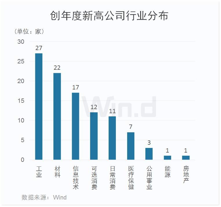 A股2类诡异现象，反映新的投资趋势