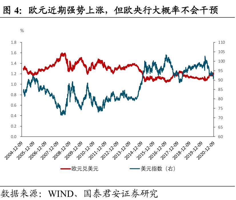 欧央行放水基本符合预期，后续欧元仍看涨——全球央行观察之“欧央行12月议息会议”