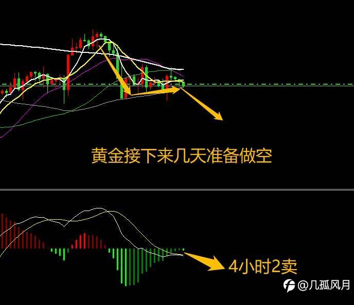 做交易、要有足够的耐心、就像滚雪球一样、慢慢去累积、