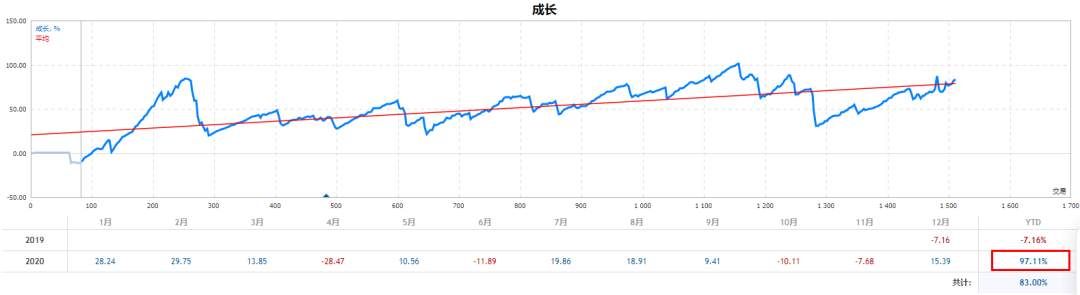 2020年年终 97.11% ARMANI TURBO-我们明年再相见！