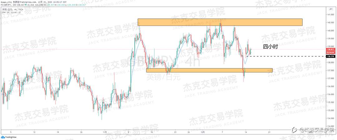 [12月15日策略]黄金/原油/英镑/欧元/美日/澳元/标普/BTC/ETH