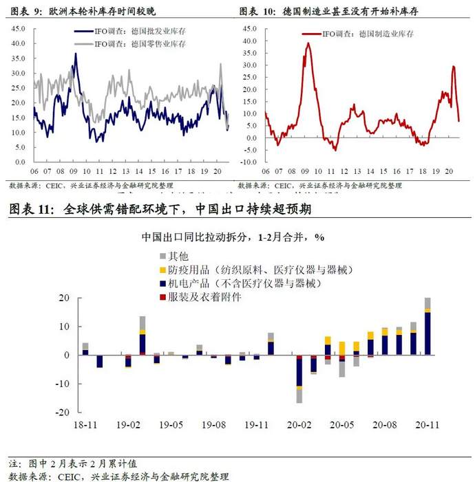 英国病毒变异影响当前复苏预期吗？