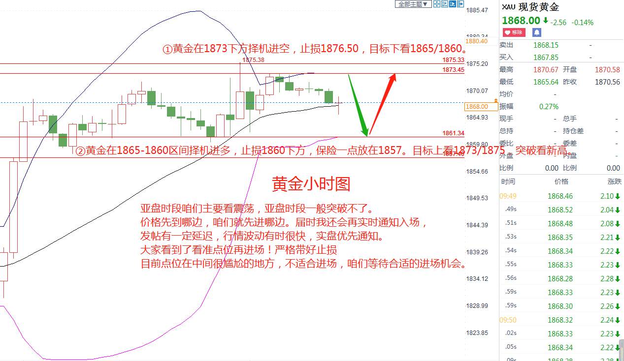 ⚡⚡⚡ 蓝图黄金XAUUSD亚盘建议参考：