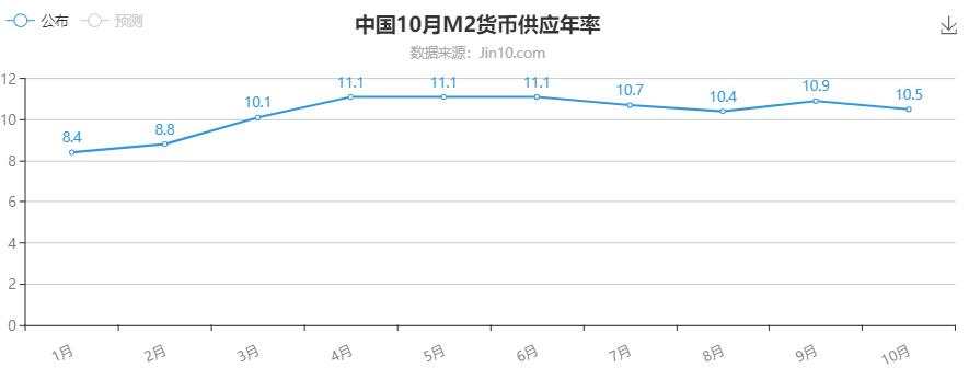 你的财富增速追得上货币贬值吗？