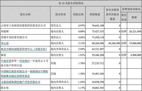 “贱卖”HPV子公司之后，沃森生物还值多少钱？