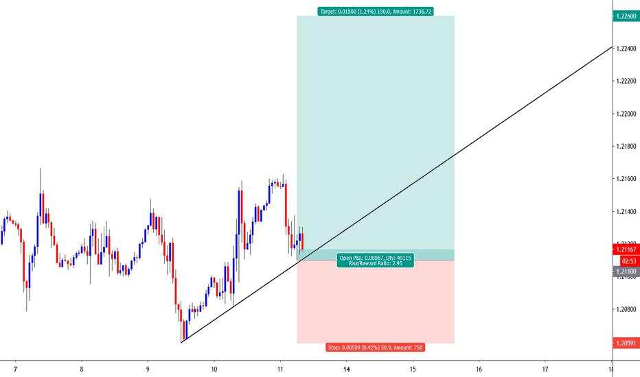 EUR/USD 1H: Buyers Are In Control