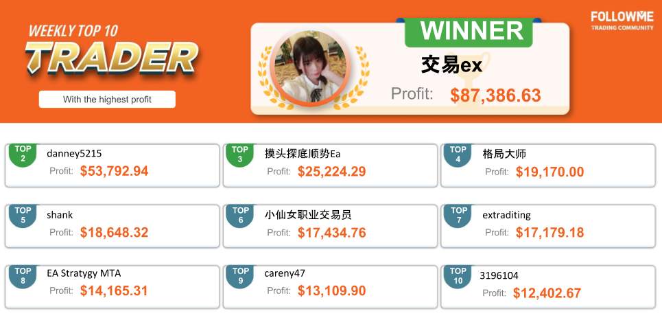 FOLLOWME Community Top Trading Report - Tuần thứ hai của tháng 12 năm 2020