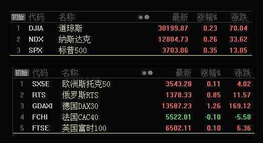 12.25五大板块看后市：其中电力板块不跌破2号线仍可看涨