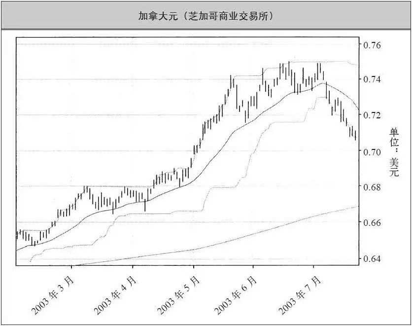 将400美金变成2亿：海龟式交易系统，值得每个外汇人一读再读