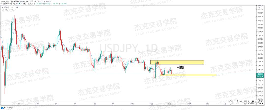 [12月4日策略]黄金/原油/英镑/欧元/美日/澳元/标普/BTC/BCH