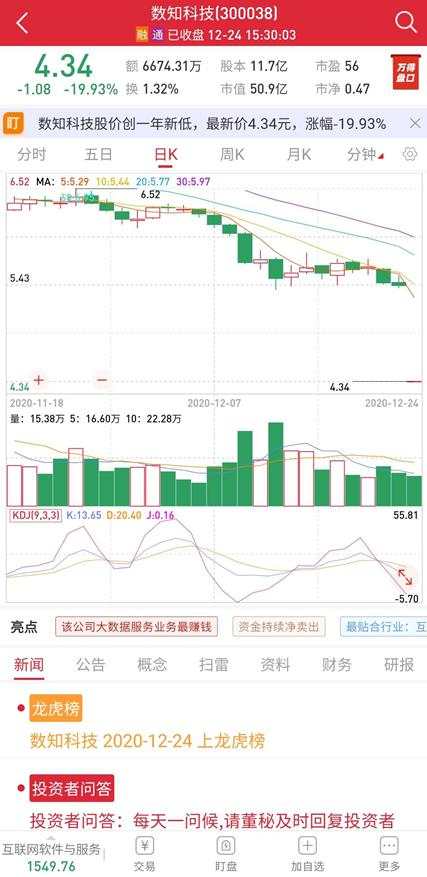 千亿回购价值显露，万亿资金将排队入市，A股方向已明？