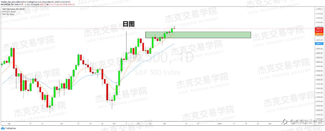 [12月7日策略]黄金/原油/英镑/欧元/美日/澳元/标普/BTC/BCH