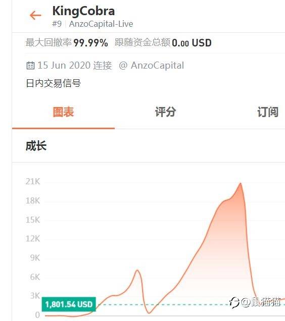 鳄鱼和蚂蚁，你选哪个？浅谈跟单者的需求